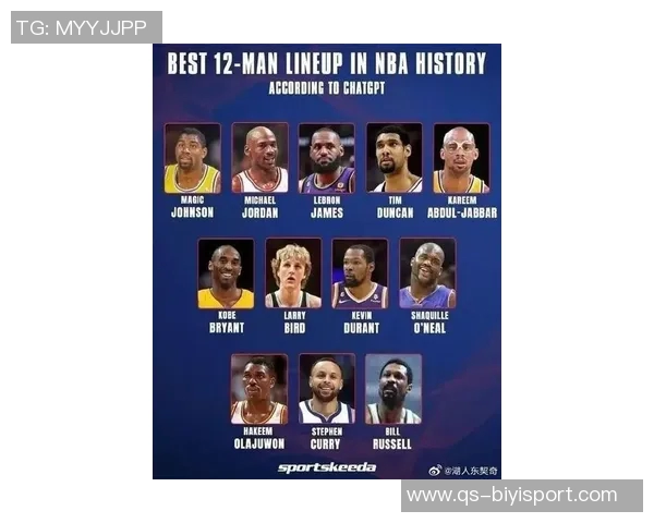 本世纪25大球星评选结果出炉詹姆斯库里领衔科比杜兰特名列前茅 本世纪25大球星评选结果出炉詹姆斯库里领衔科比杜兰特名列前茅